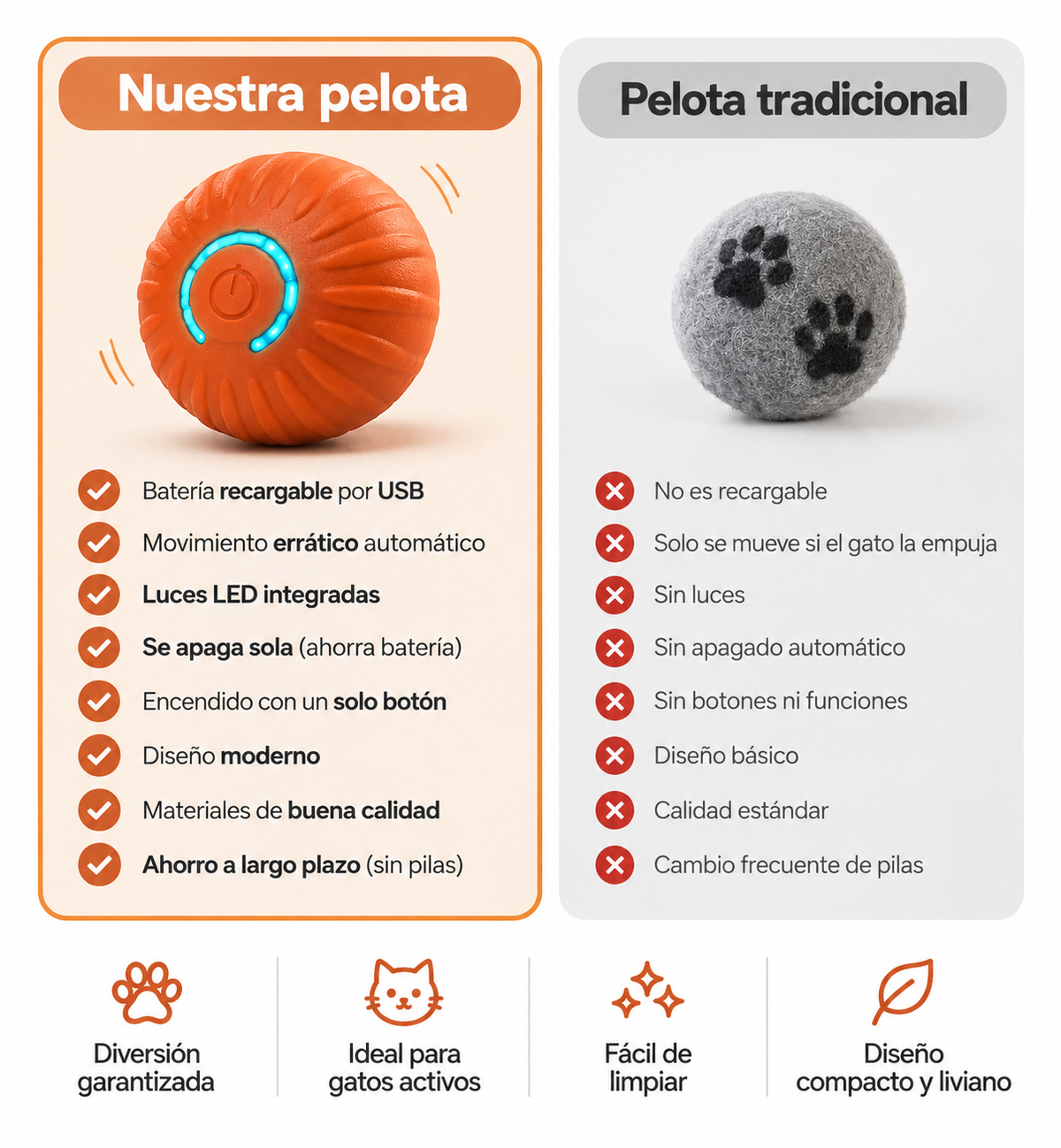 Combo 2x Pelota Eléctrica para Gatos
