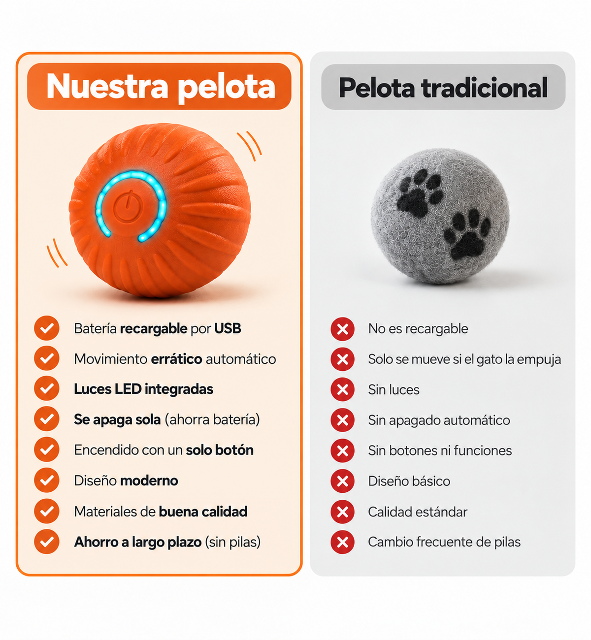 Pelota Interactiva para Gatos